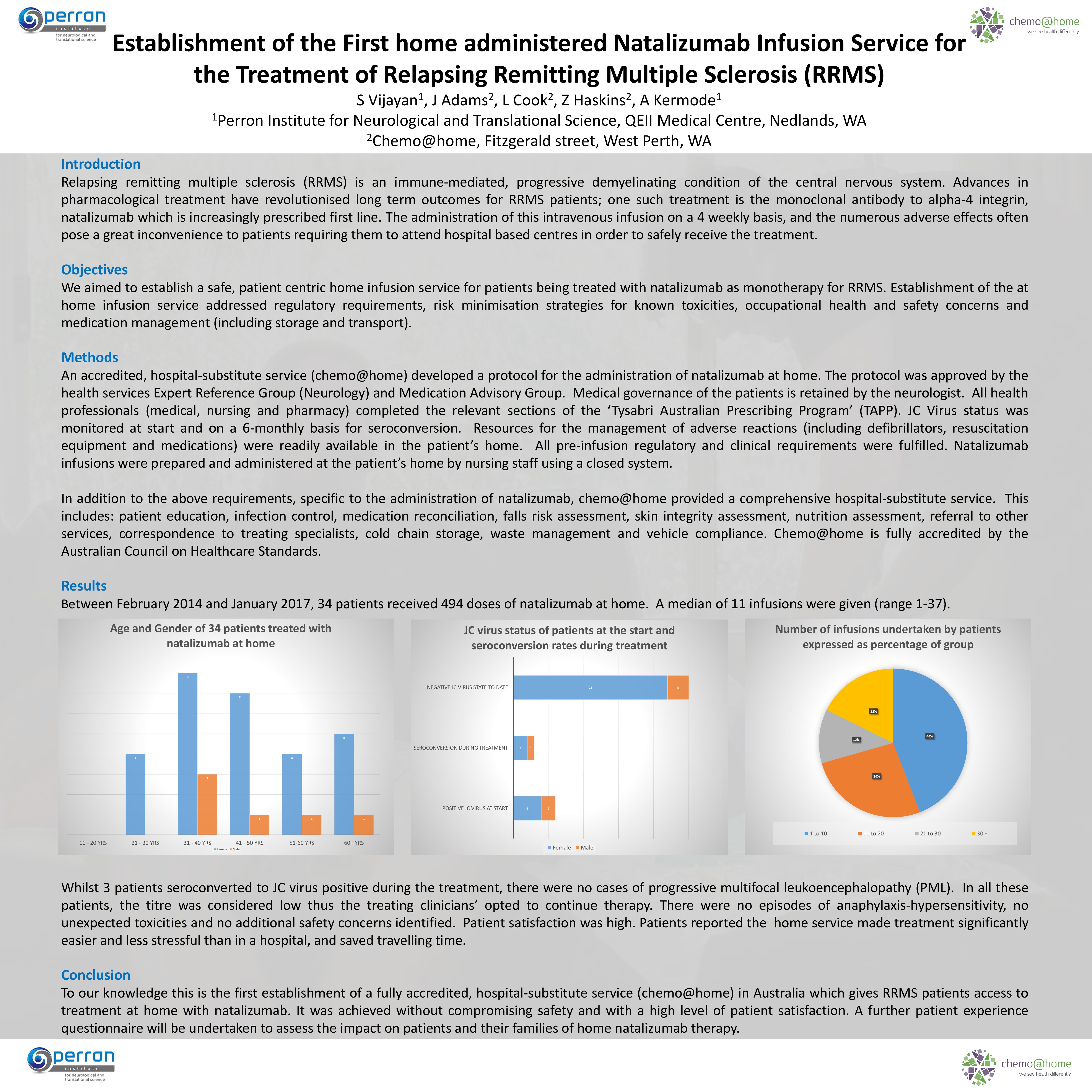 World First Presentation on the Home Administration of Natalizumab in Multiple Sclerosis